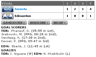 placar 14/12/2010 Toronto-Edmonton