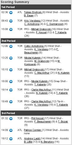 20110107_Leafs_Thrashers_Score