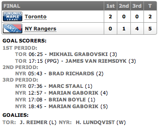 20130126_Leafs@Rangers_Score