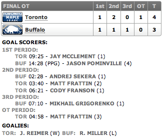 20130129_Leafs@Sabres_Score