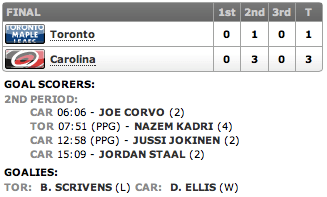 20130214_Leafs@Canes_Score