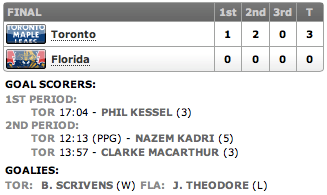 20130218_Leafs@Panthers_Score