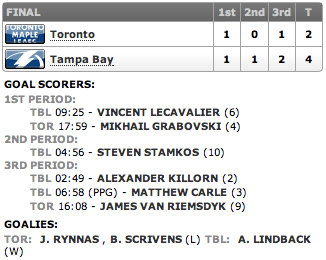 20130219_Leafs@Lightning_Banner