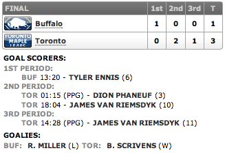20130221_Sabres@Leafs_Score