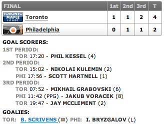 20130225_Leafs@Flyers_Score
