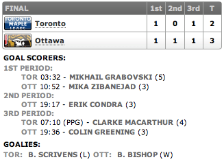 20130223_Leafs@Sens_Score