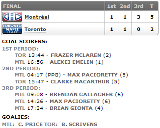 20130227_Habs@Leafs_Score