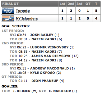 20130228_Leafs@Islanders_Score