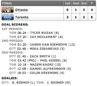 20130306_Senators@Leafs_Score