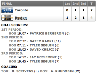 20130307_Leafs@Bruins_Score