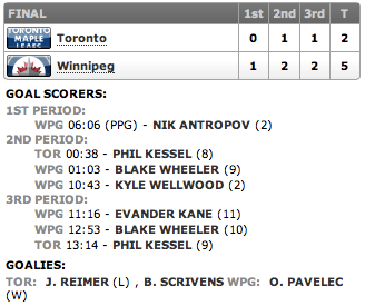 20130312_Leafs@Jets_Score