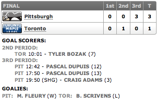 20130314_Penguins@Leafs_Score