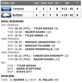 20130321_Leafs@Sabres_Score