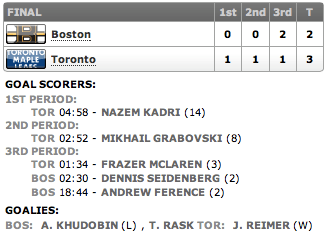 20130323_Bruins@Leafs_Score