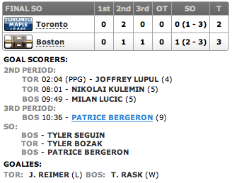 20130325_Leafs@Bruins_Score