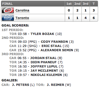 20130328_Hurricanes@Leafs_Score