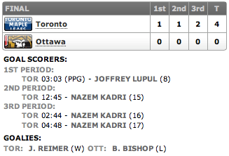 20130330_Leafs@Sens_Score