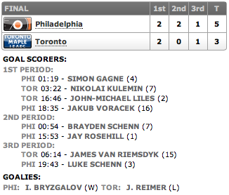 20130404_Flyers@Leafs_Score