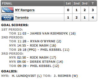 20130408_Rangers@Leafs_Score