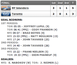 20130418_Islanders@Leafs_Score