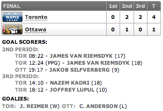 20130420_Leafs@Sens_Score