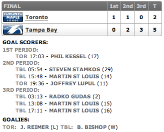 20130424_Leafs@Lightning_Score