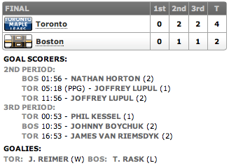 20130504_Leafs@Bruins_ECQFG2_Score