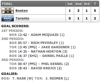 20130506_Bruins@Leafs_ECQFG3_Score
