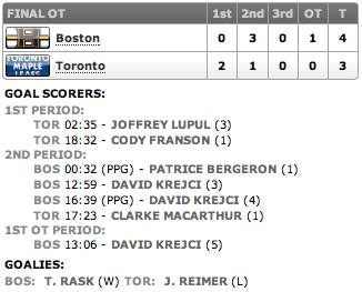20130508_Bruins@Leafs_ECQFG4_Score