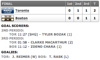 20130510_Leafs@Bruins_ECQFG5_Score
