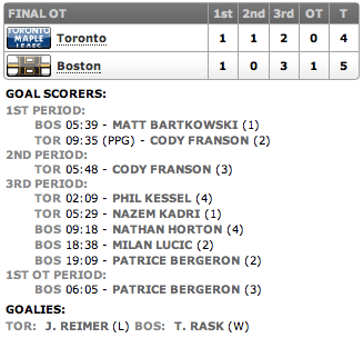 20130513_Leafs@Bruins_ECQFG7_Score