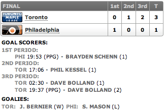 20131002_Leafs@Flyers_Score