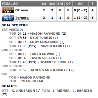 20131005_Sens@Leafs_Score