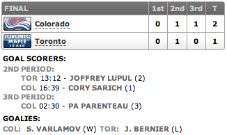 20131008_Avalanche@Leafs_Score