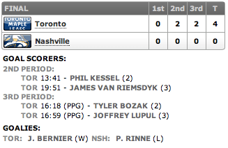 20131010_Leafs@Predators_Score