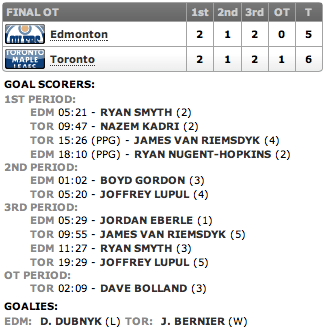 20131012_Oilers@Leafs_Score