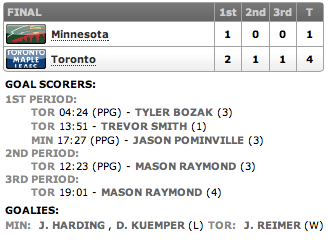 15102013_Wild@Leafs_Score