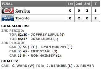 17102013_Canes@Leafs_Score