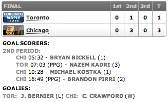 19102013_Leafs@BlackHawks_Score