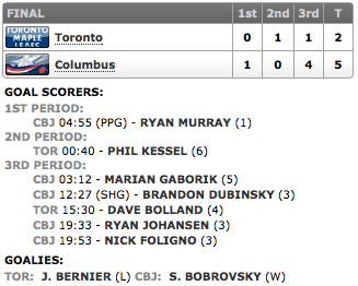 26102013_Leafs@Blue_Jackets_Score