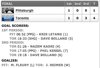 26102013_Penguins@Leafs_Score