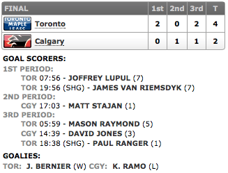 30102013_Leafs@Flames_Score