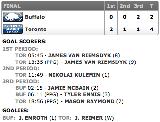 20131116_Sabres@Leafs_Score