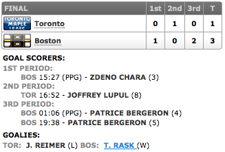 20131109_Leafs@Bruins_Score