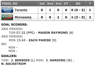 20131113_Wild@Leafs_Score