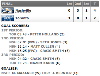 20131121_Preds@Leafs_Score