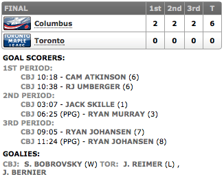 20131125_Blue Jackets@Leafs_Score