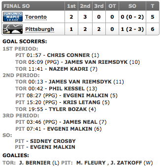20131127_Leafs@Pens_Score