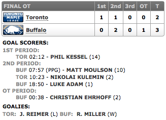 20131129_Leafs@Sabres_Score