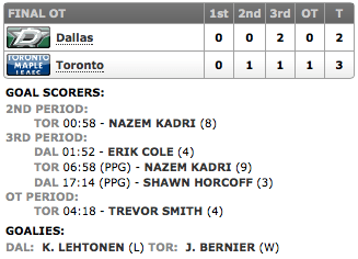 20131205_Stars@Leafs_Score